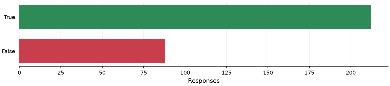 Static response distribution