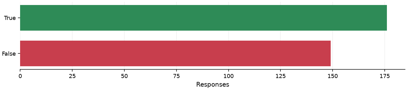 Static response distribution