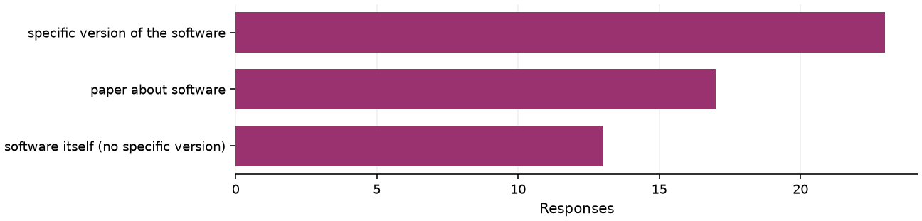 Static response distribution