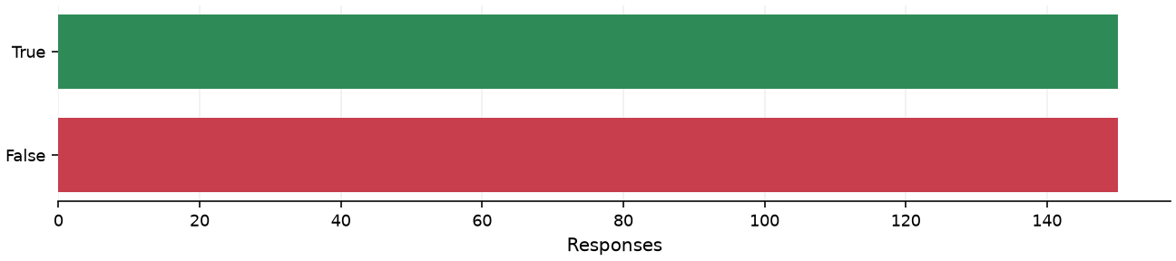 Static response distribution