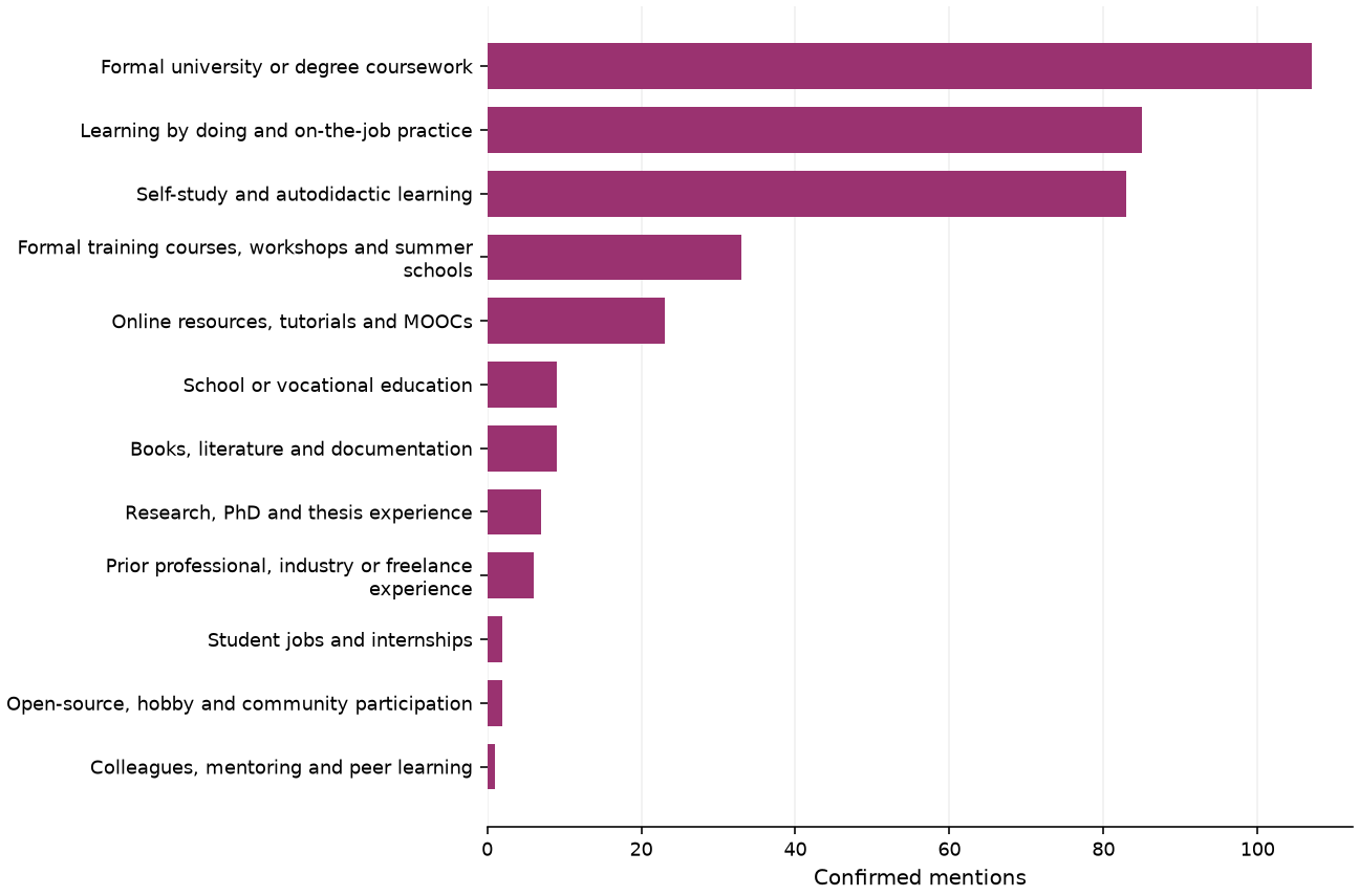 Static response distribution