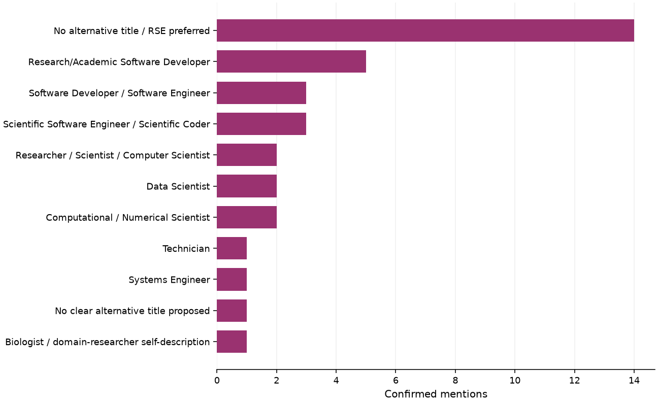 Static response distribution