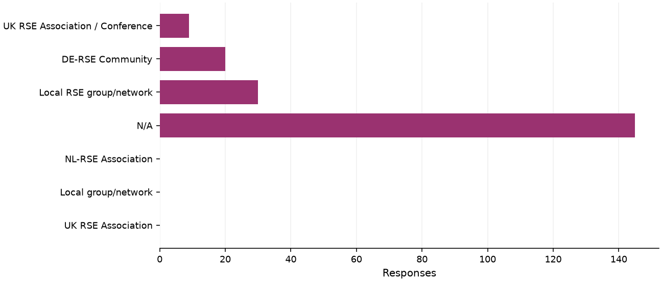 Static response distribution