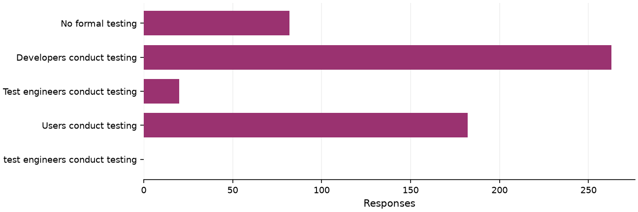 Static response distribution