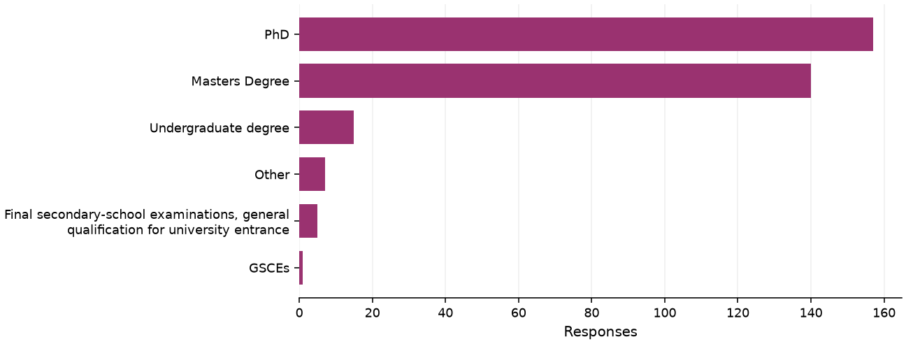 Static response distribution