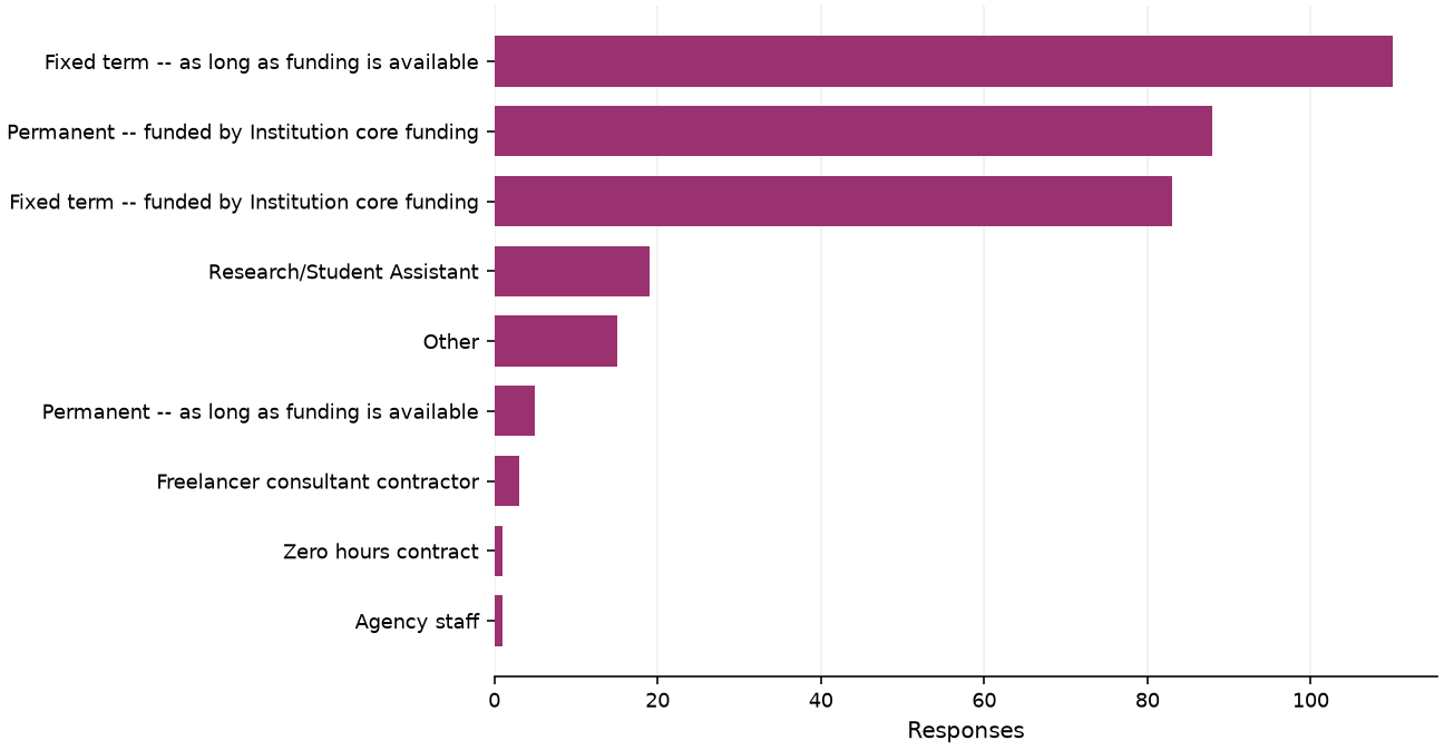 Static response distribution