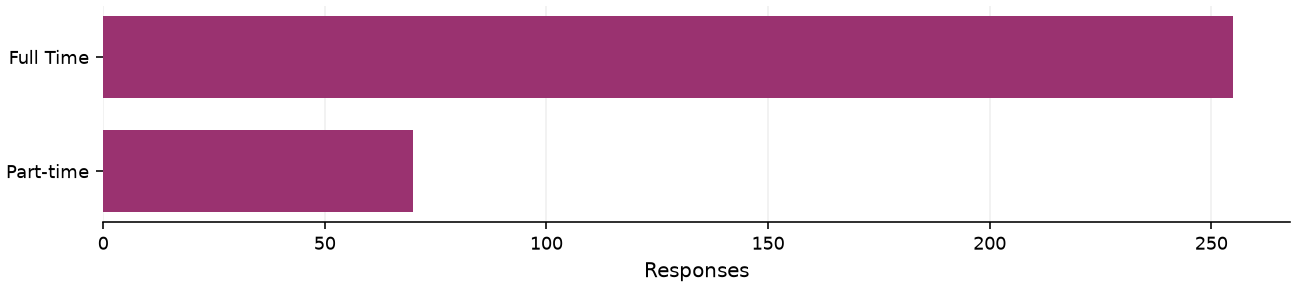 Static response distribution
