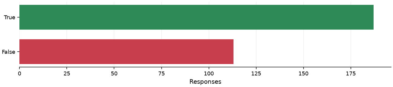 Static response distribution