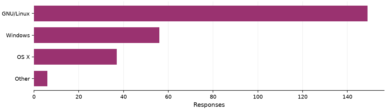 Static response distribution