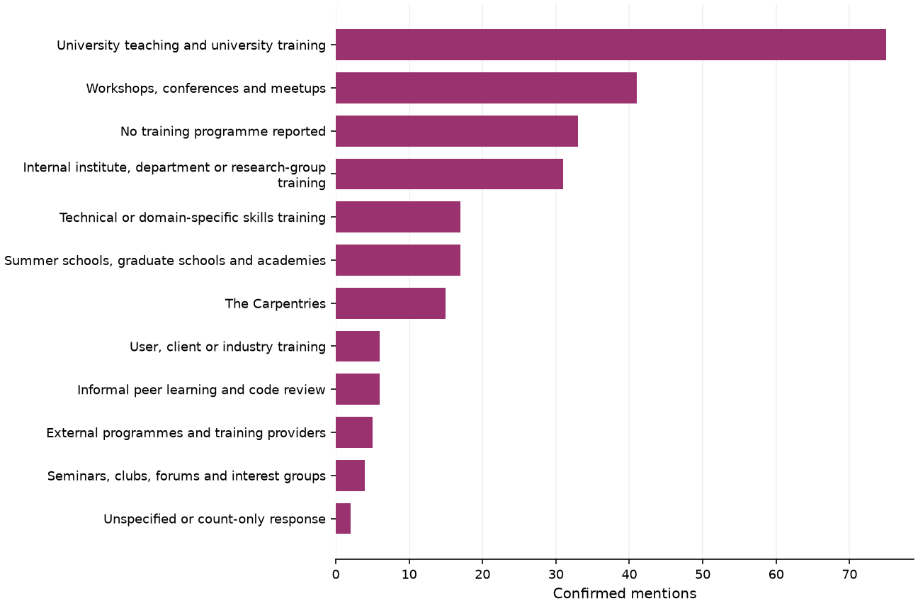 Static response distribution