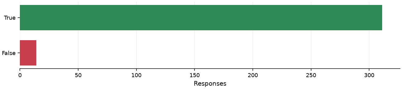 Static response distribution