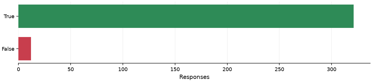 Static response distribution