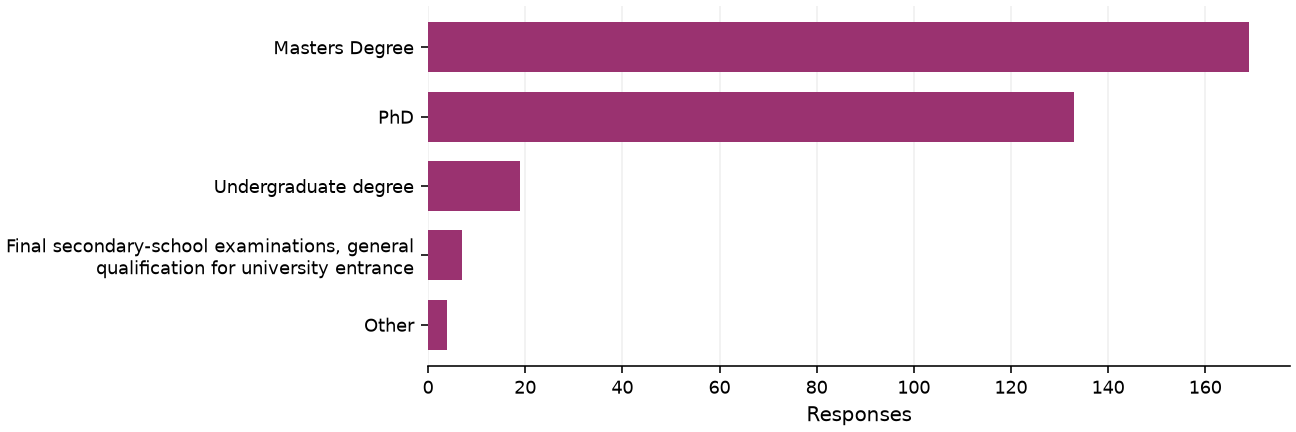 Static response distribution