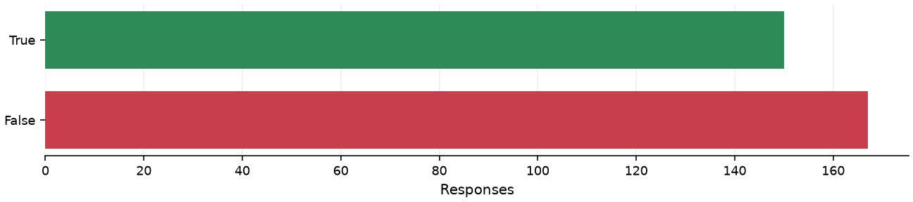 Static response distribution