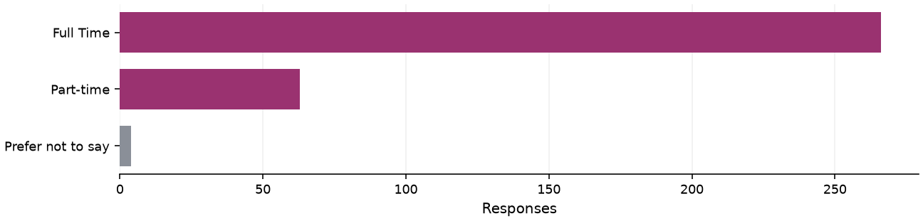 Static response distribution