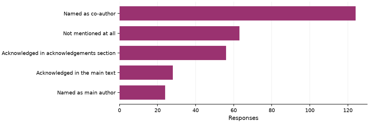 Static response distribution