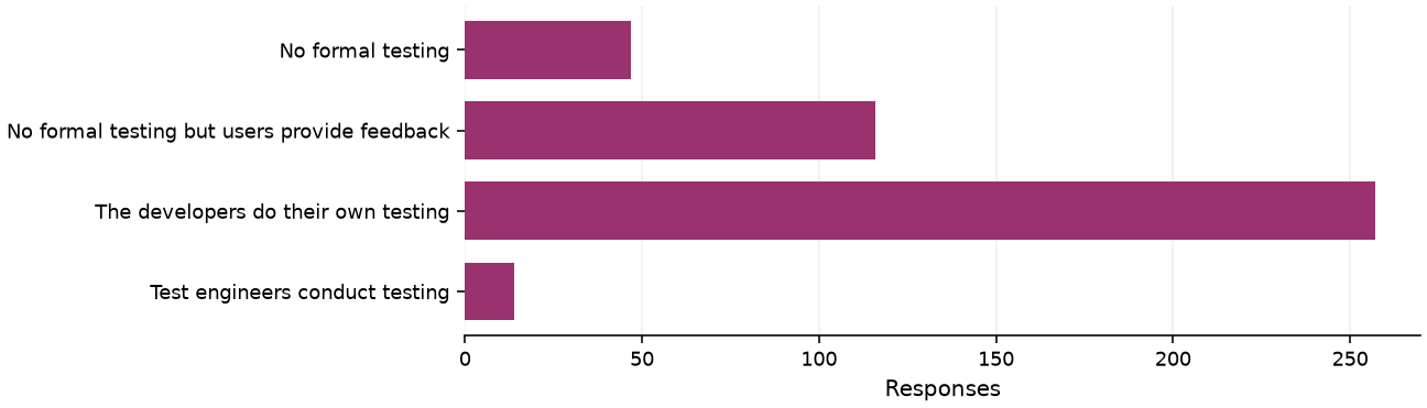 Static response distribution