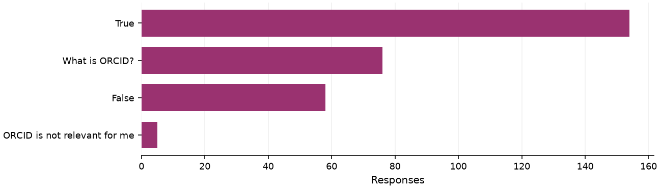 Static response distribution