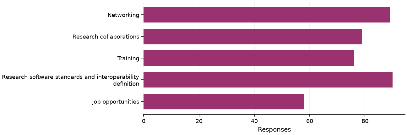 Static response distribution