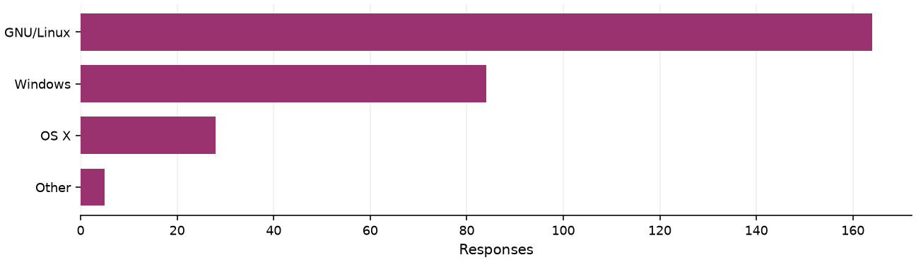 Static response distribution