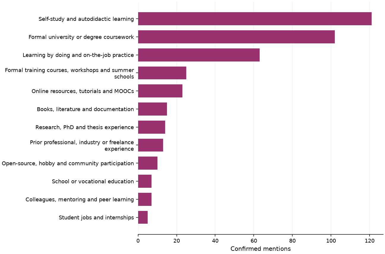 Static response distribution