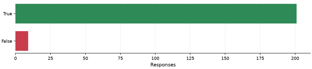 Static response distribution