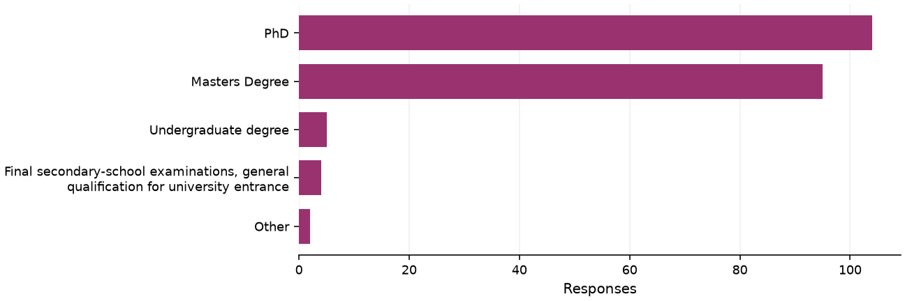 Static response distribution