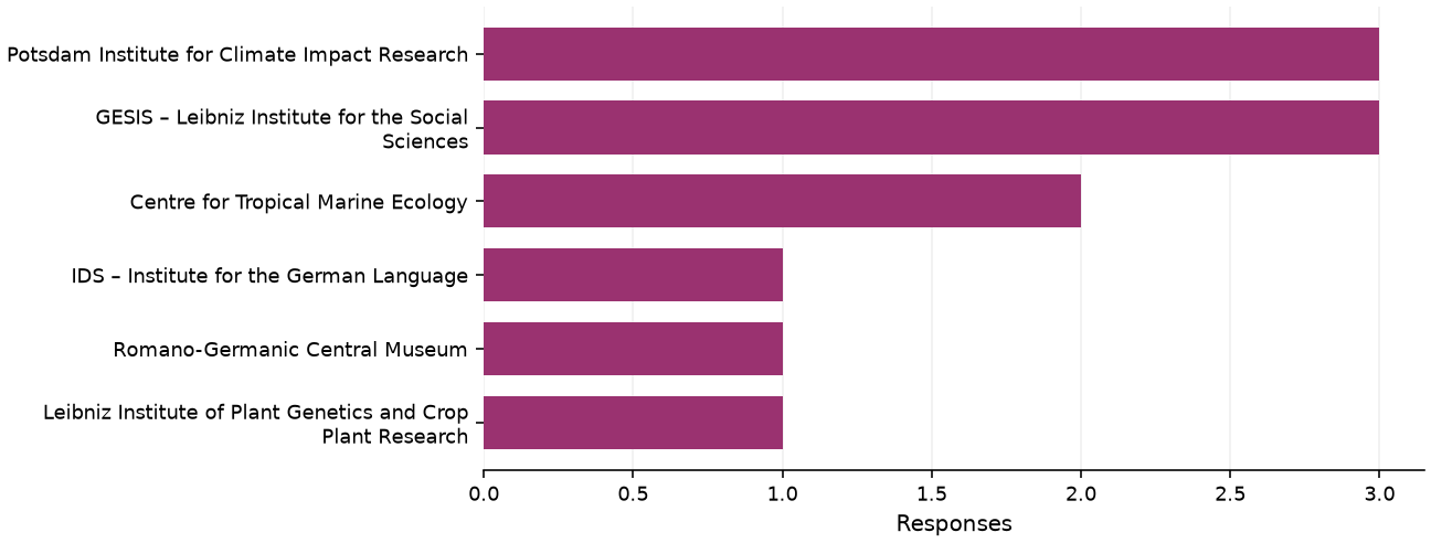 Static response distribution
