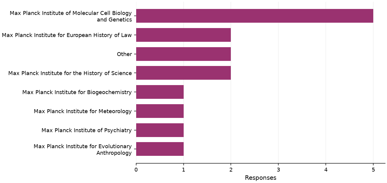 Static response distribution