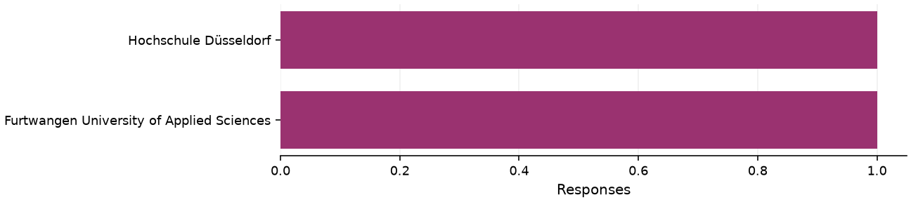 Static response distribution
