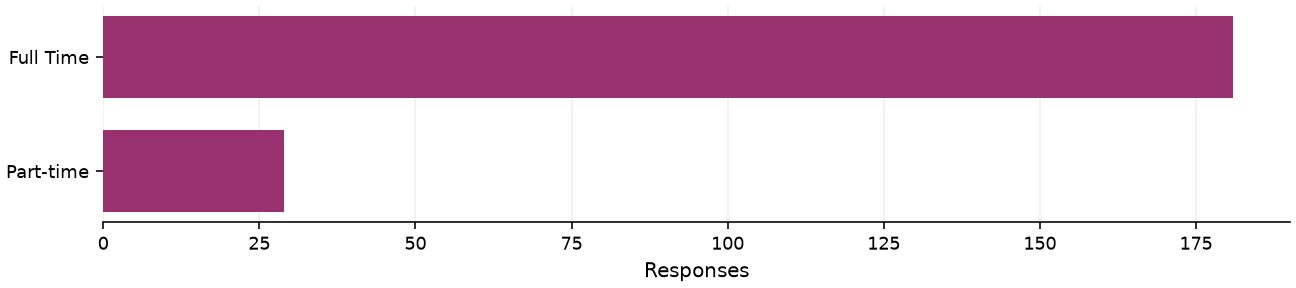 Static response distribution
