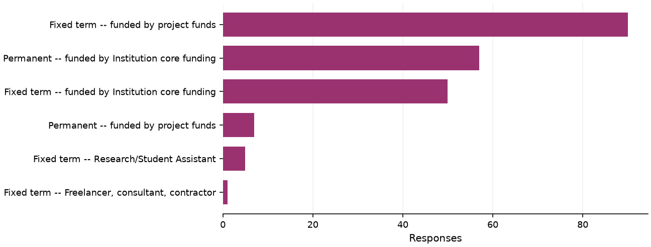 Static response distribution