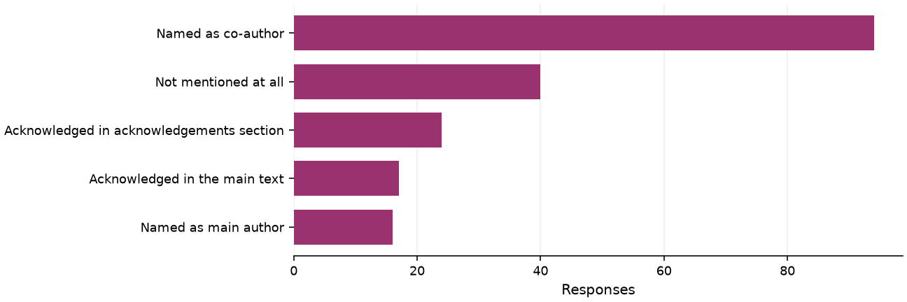 Static response distribution