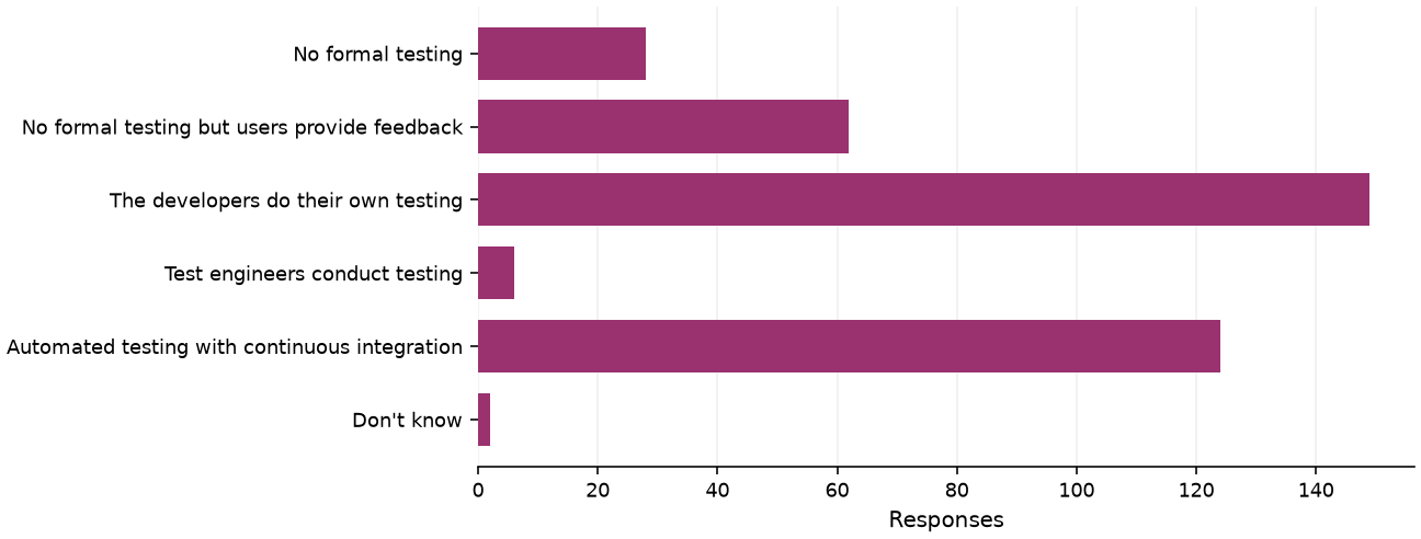 Static response distribution