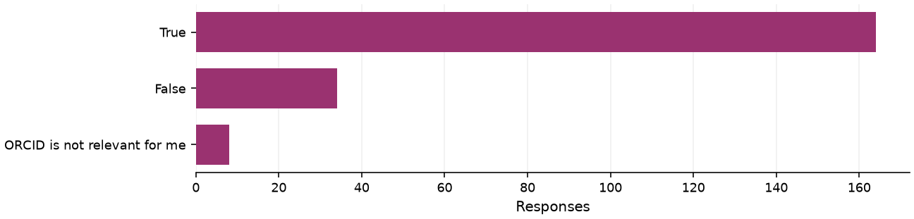 Static response distribution