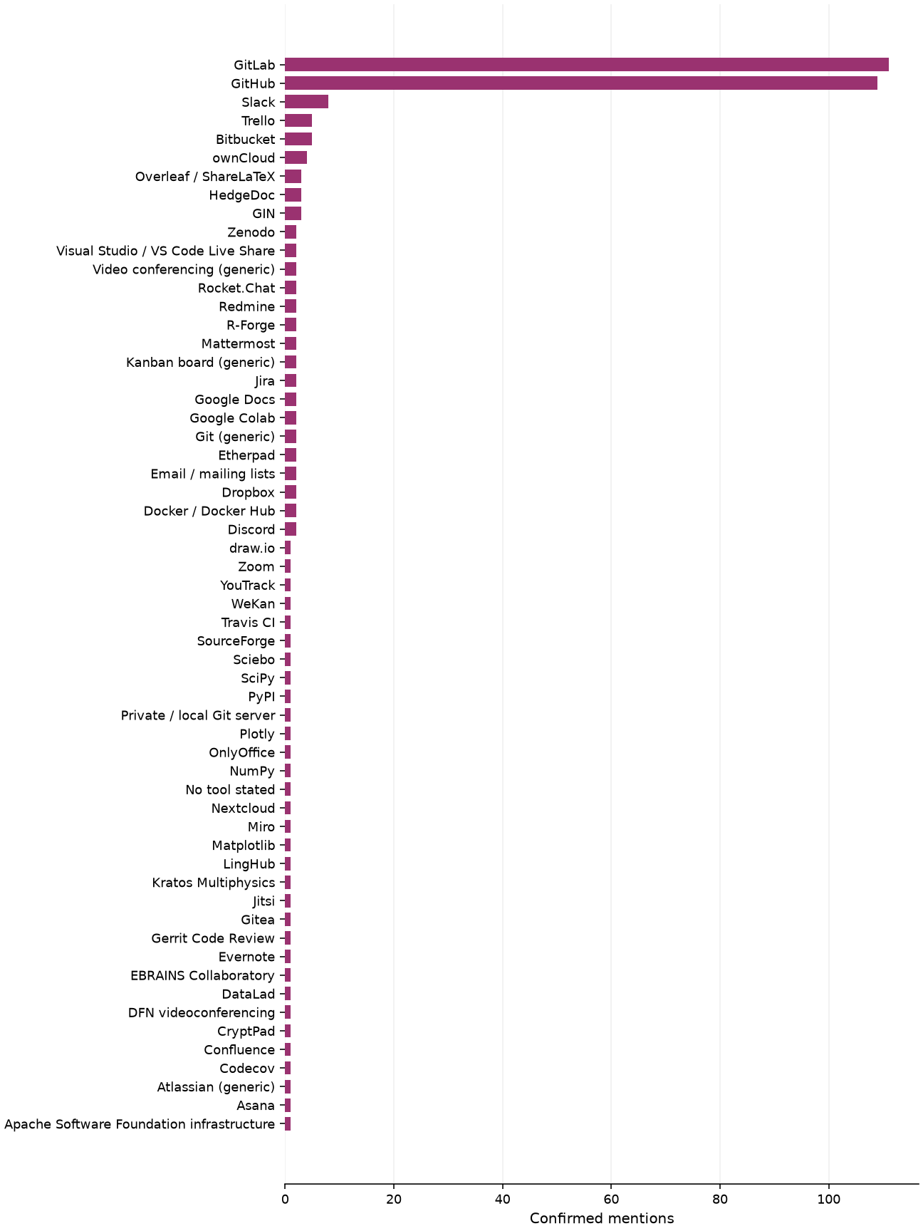 Static response distribution