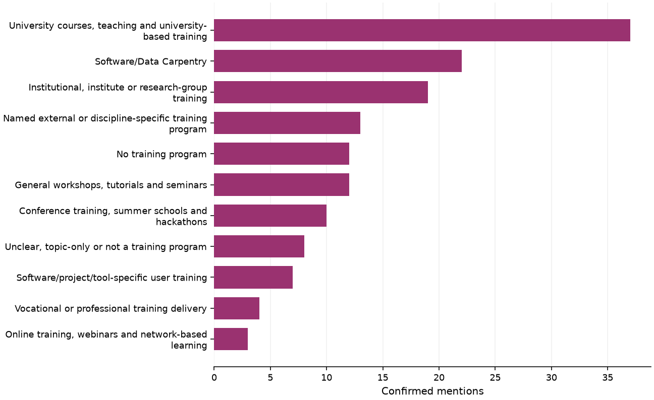 Static response distribution