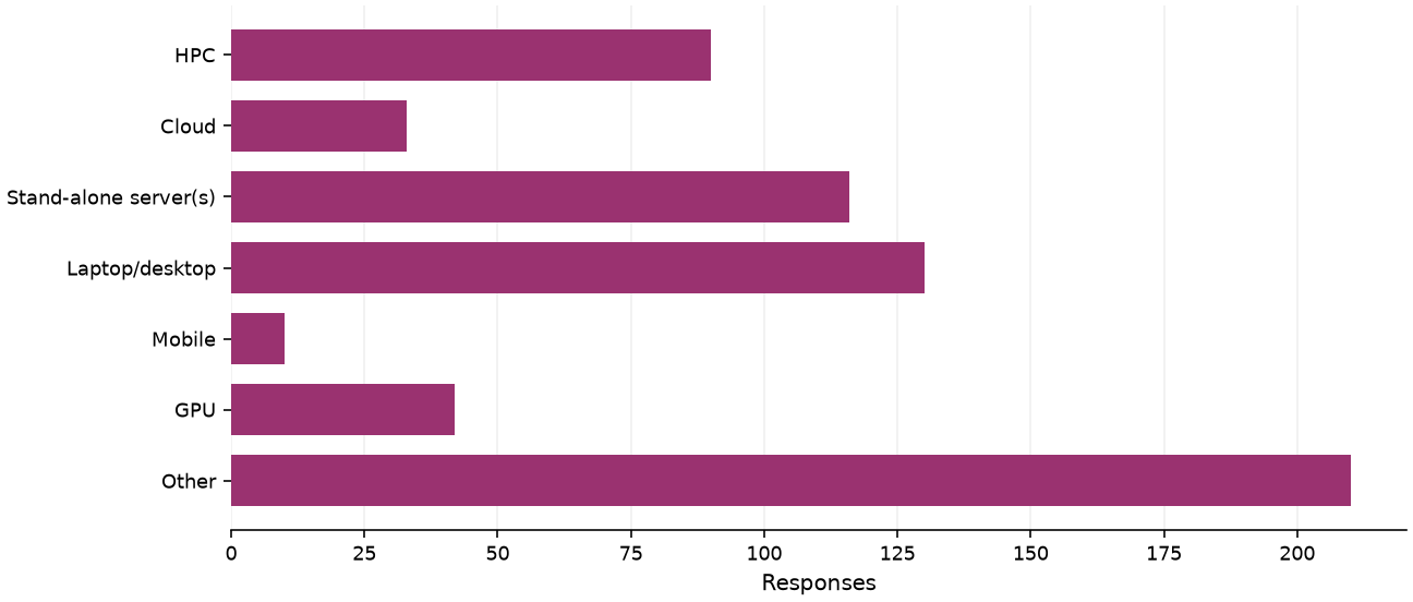 Static response distribution