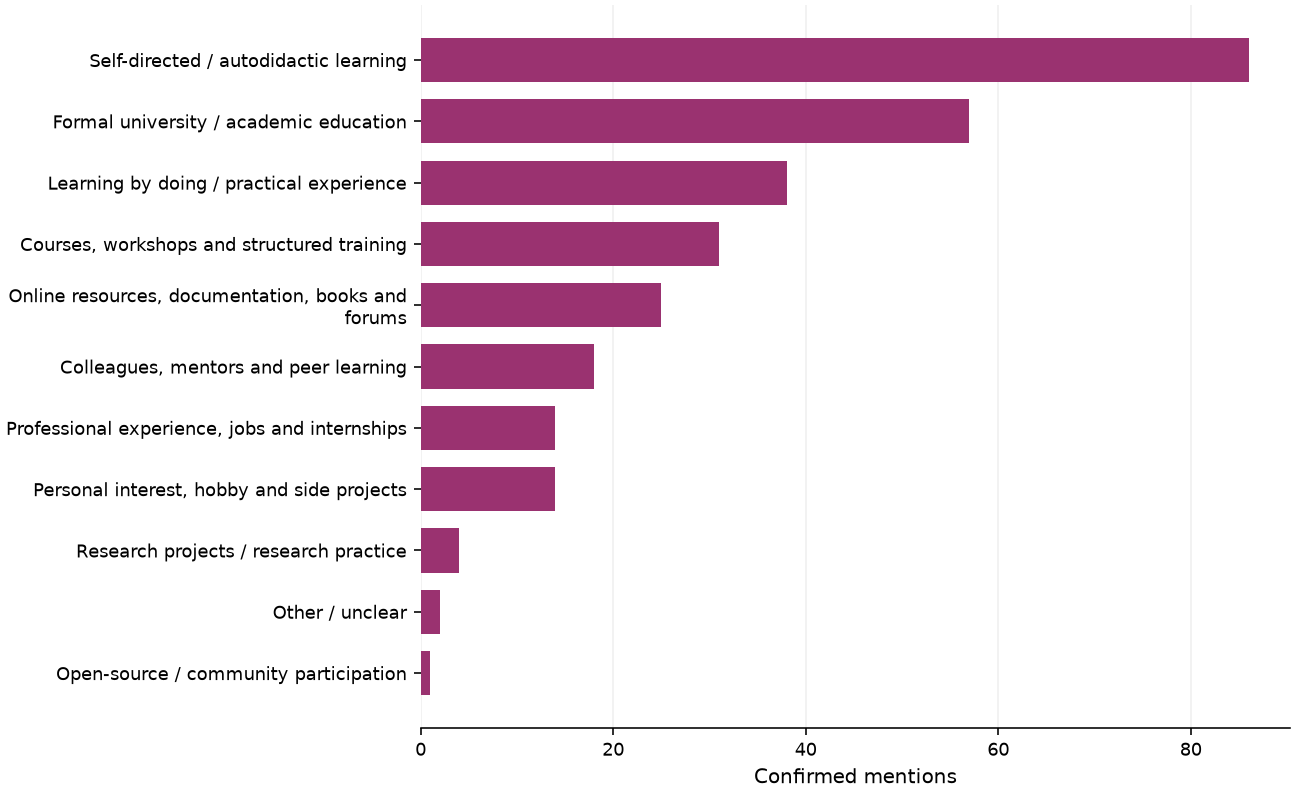 Static response distribution