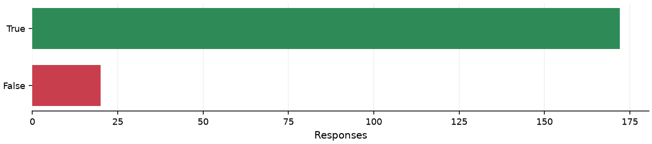 Static response distribution