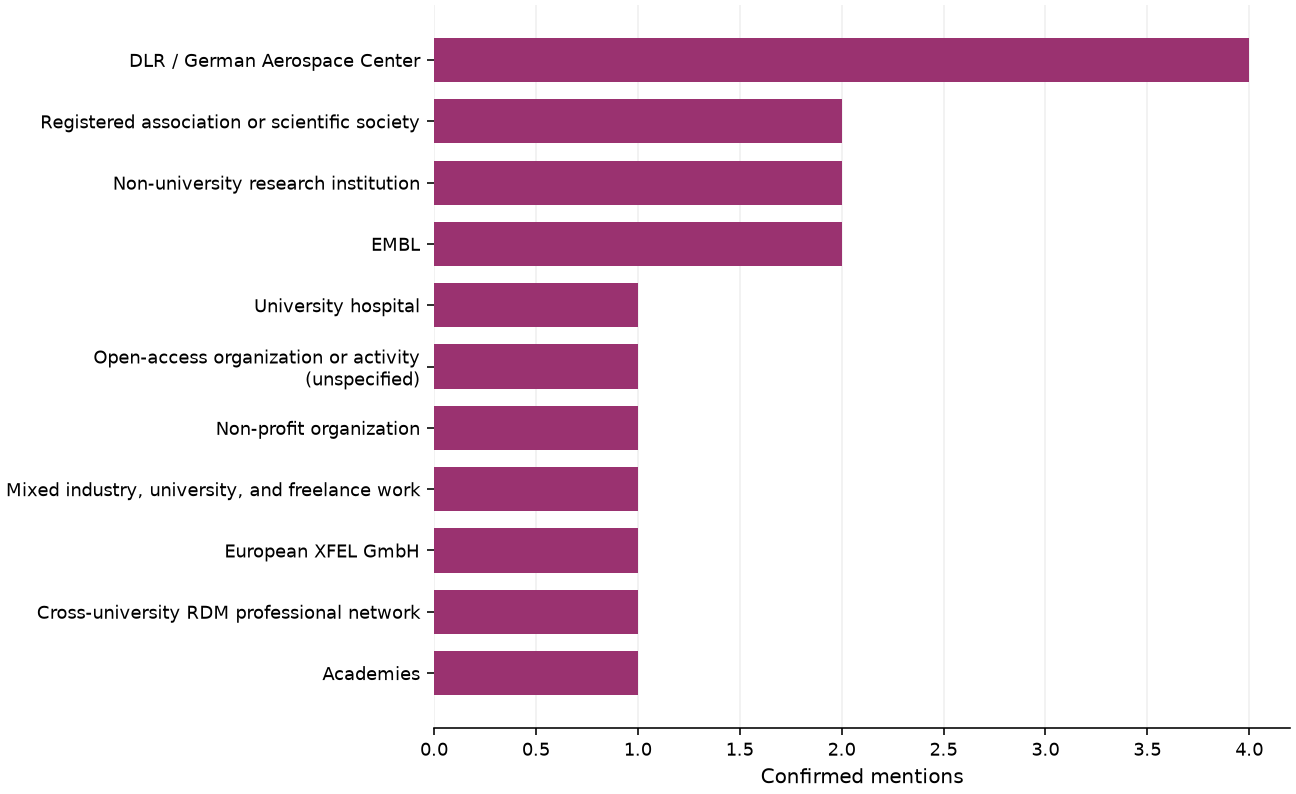 Static response distribution