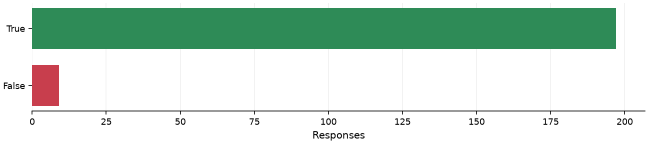 Static response distribution
