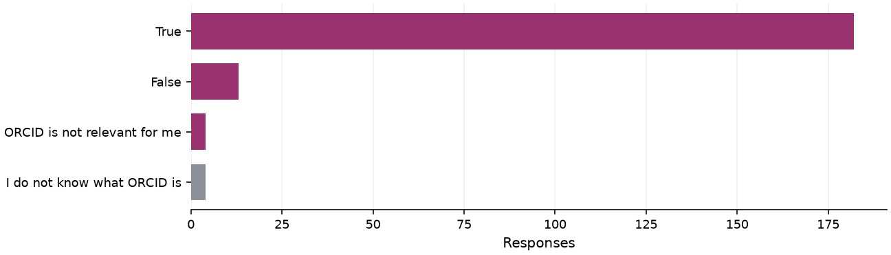 Static response distribution