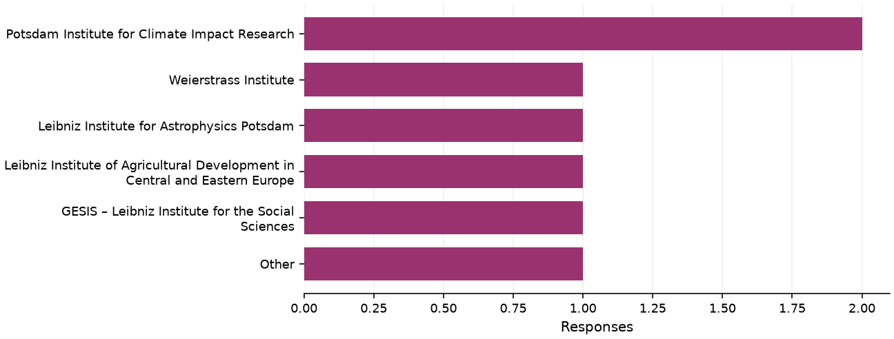 Static response distribution
