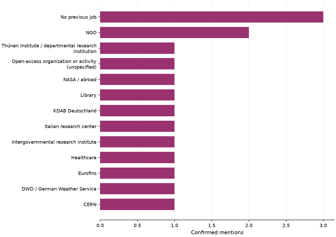 Static response distribution