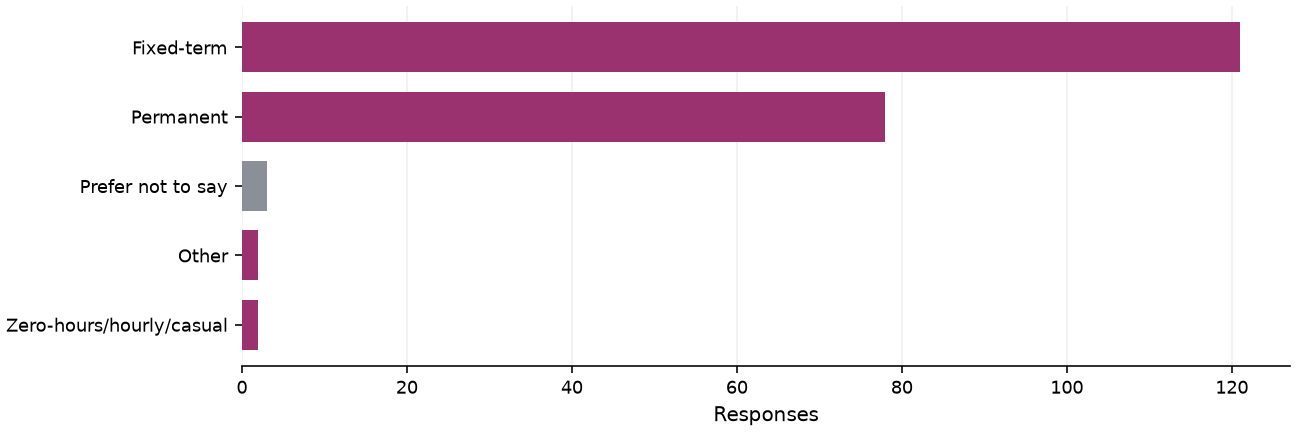 Static response distribution