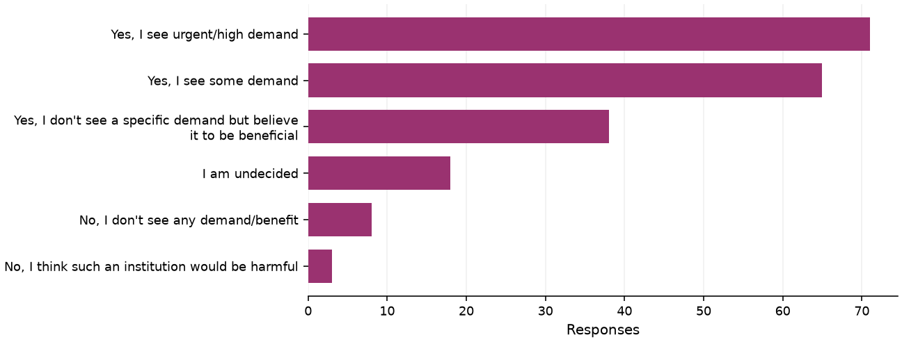 Static response distribution