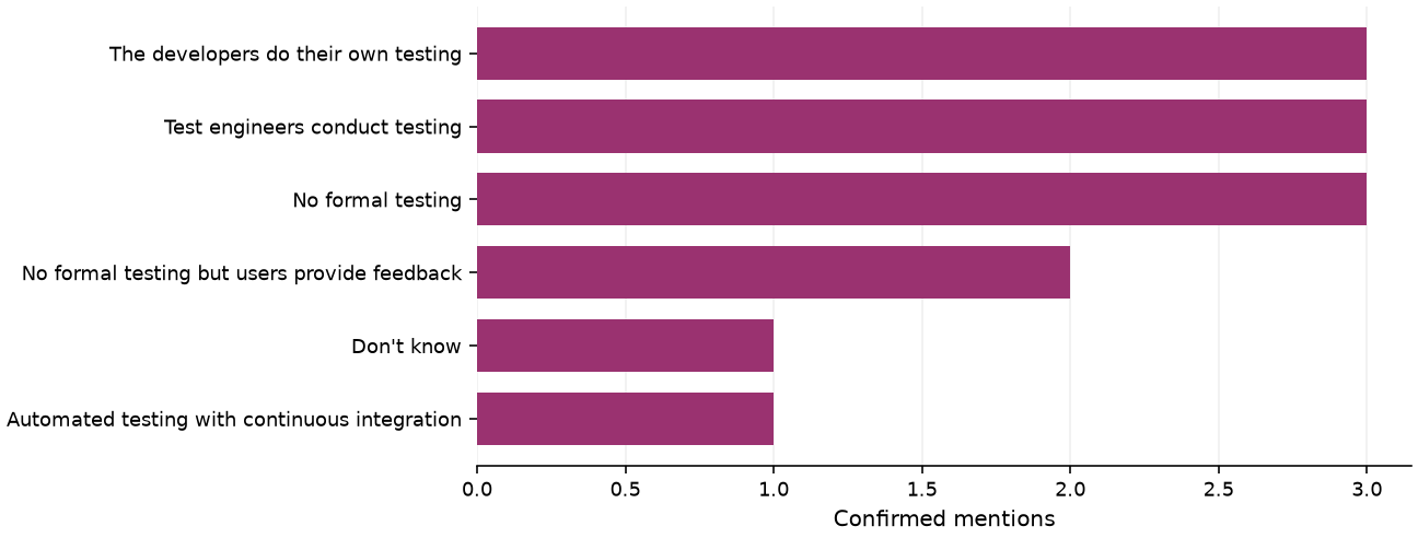 Static response distribution
