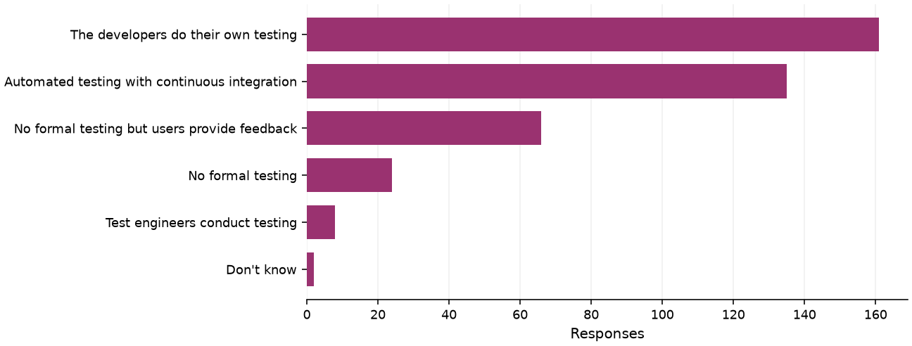Static response distribution