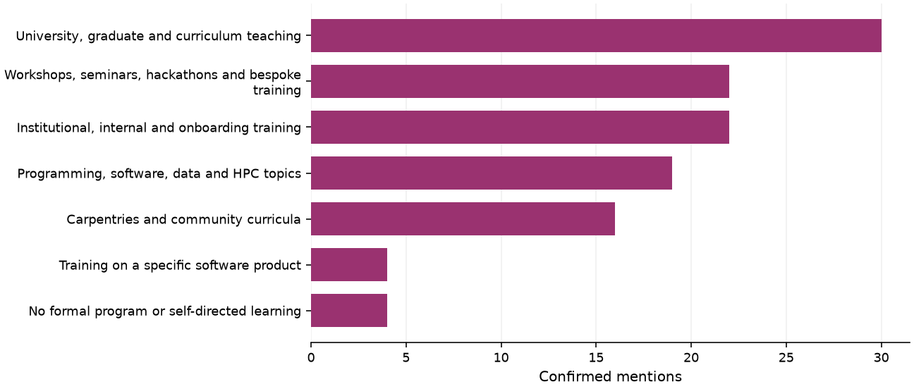 Static response distribution